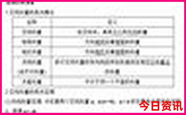 武汉附近避暑胜地有哪些